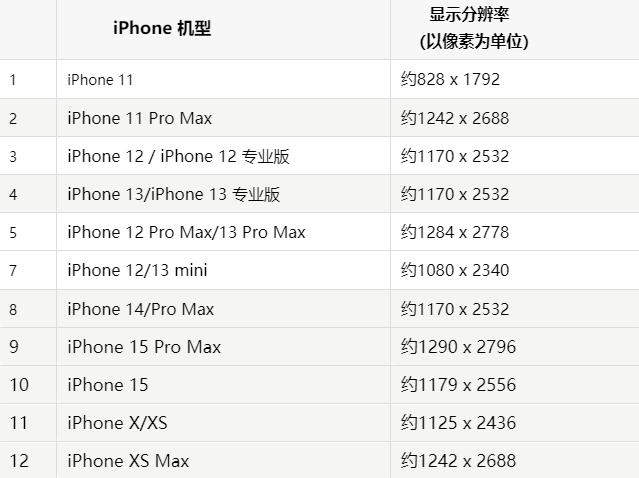 苹大方果维修分享iPhone主屏幕壁纸显得模糊怎么办