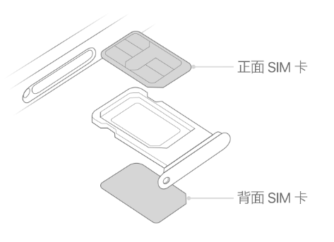 大方苹果15维修分享iPhone15出现'无SIM卡'怎么办