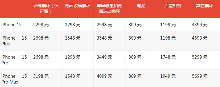 大方苹果15维修站中心分享修iPhone15划算吗