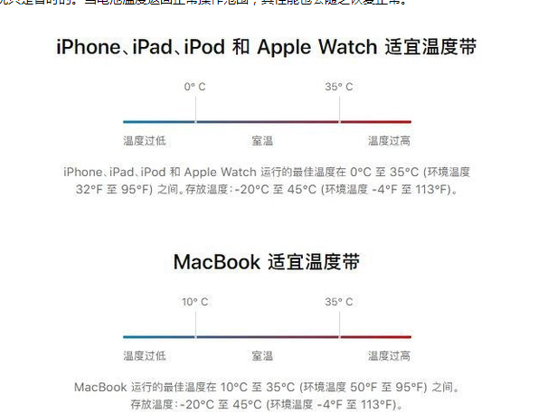 大方苹果13维修分享iPhone 13耗电越来越快怎么办 