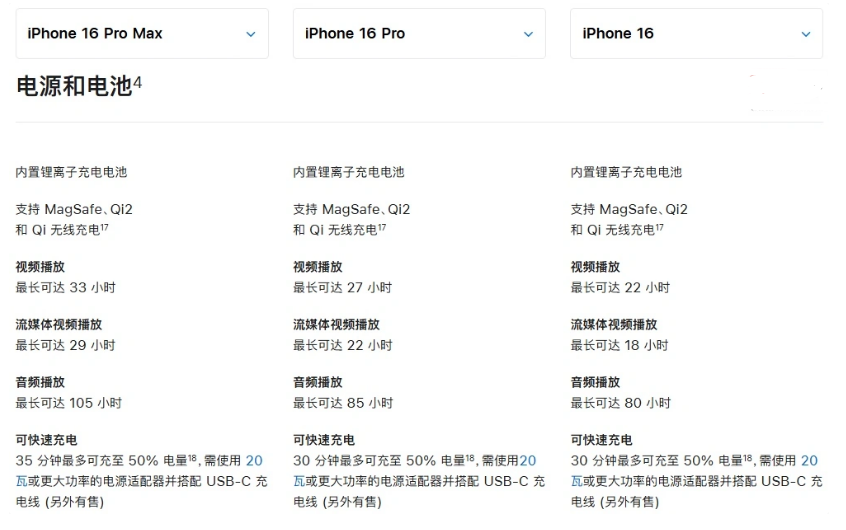 大方苹果手机维修分享 iPhone 16 目前实测充电峰值功率不超过 39W 