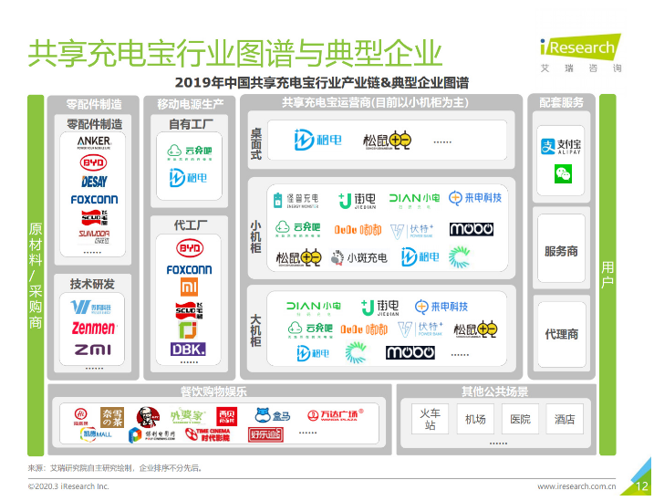 大方苹果手机维修分享iPhone 12 如何安全使用共享充电宝 